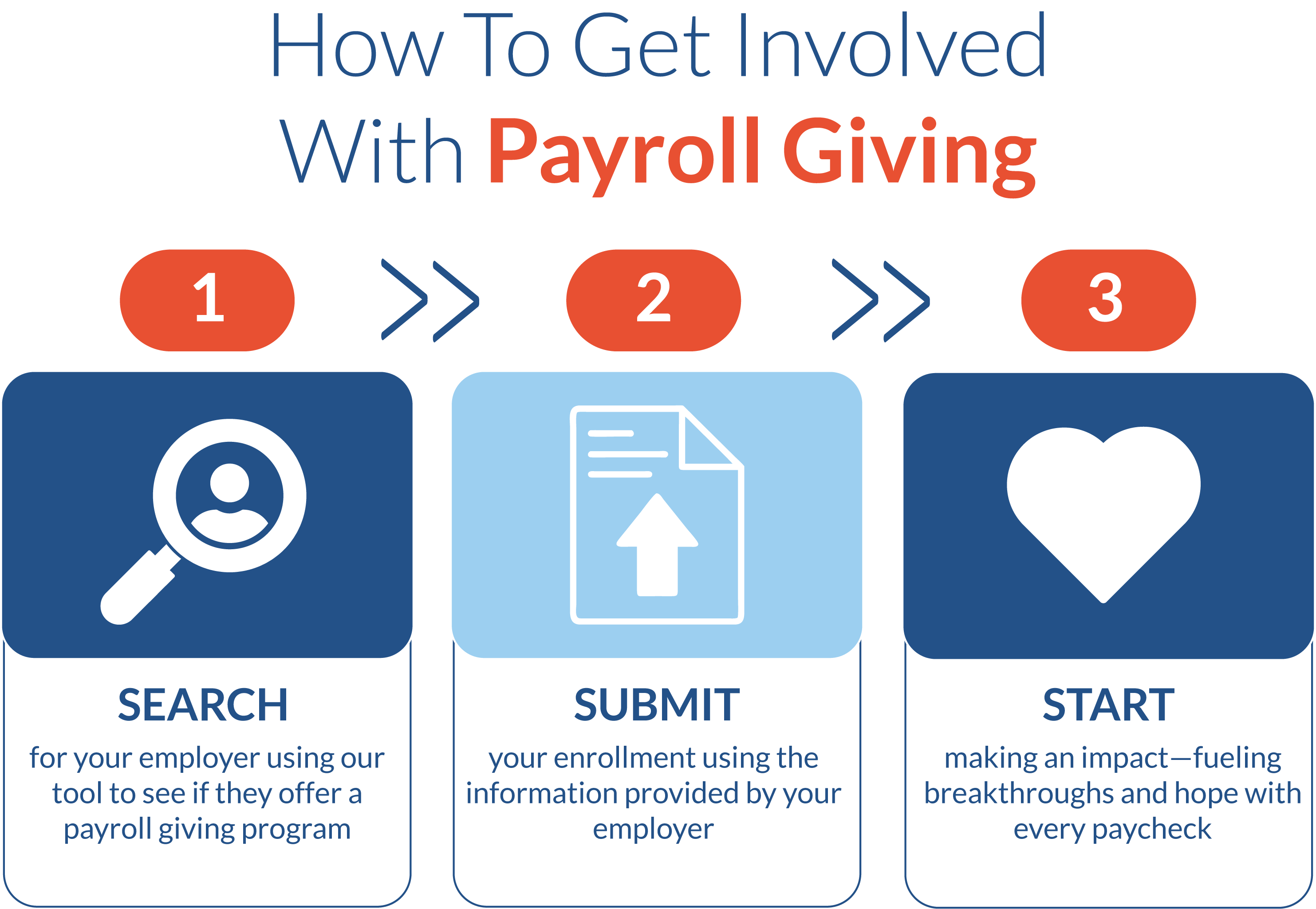 Payroll giving