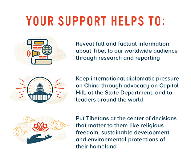 Your Support Helps In These Ways.