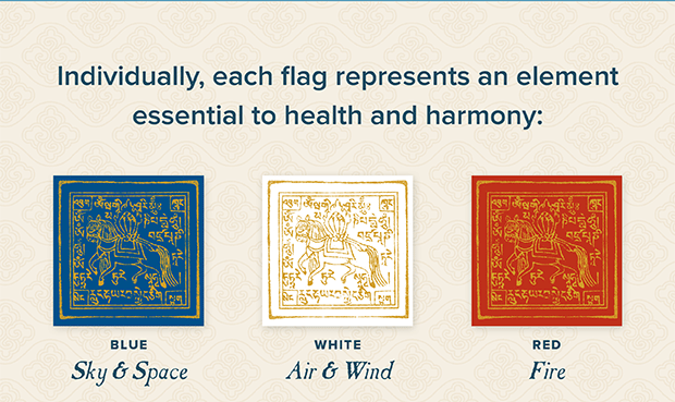 Each Flag Represents an Element