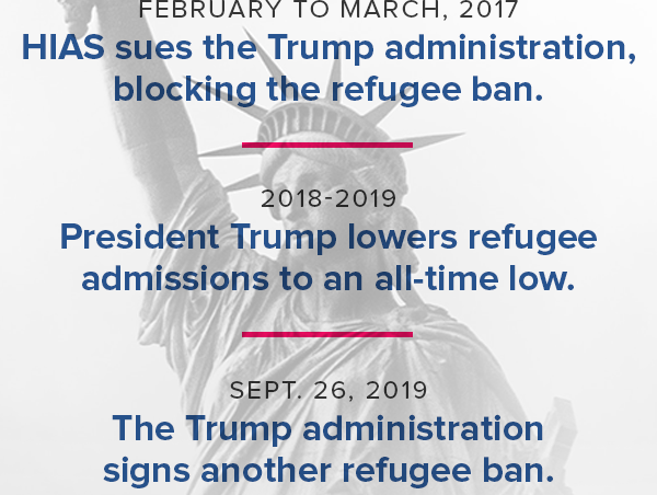 February to March, 2017: HIAS sues the Trump administration, blocking the refugee ban. President Trump lowers refugee admissions to an all-time low. Sept. 26, 2019: The Trump administration signs another refugee ban.