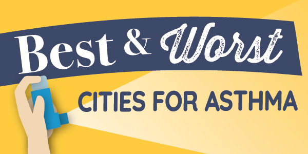 Best and Worst Cities for Asthma infographic