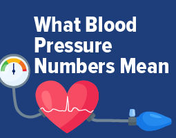What Blood Pressure Numbers Mean infographic