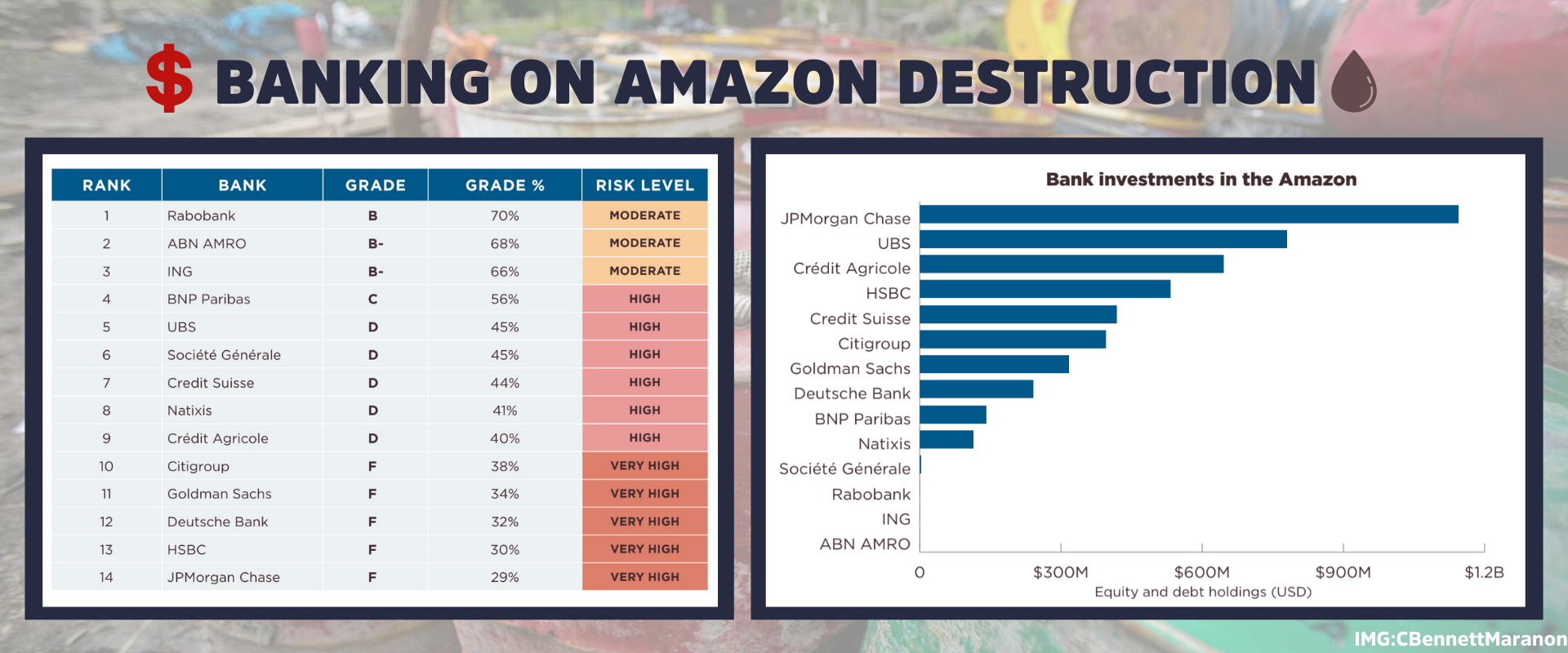 Amazon scorecard of banks