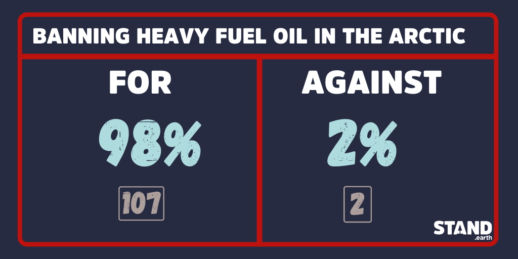 Stats for banning HFO in the arctic