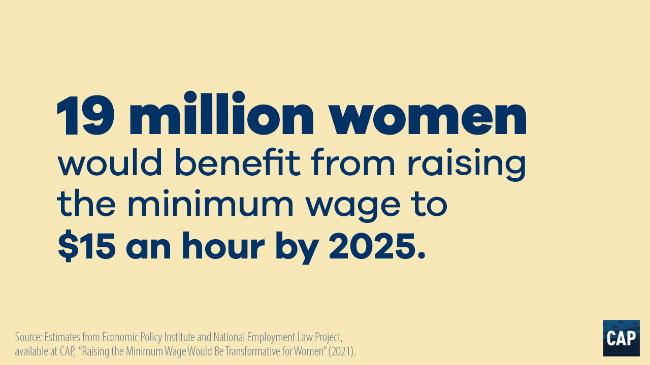 19 million women would benefit from raising the minimum wage to $15 an hour by 2025.