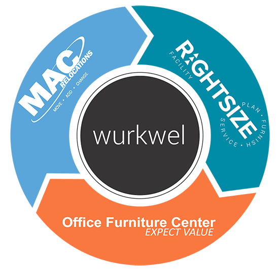 Wurkel Logo