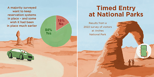 Highlights from a 2022 Utah State University study at Arches National Park