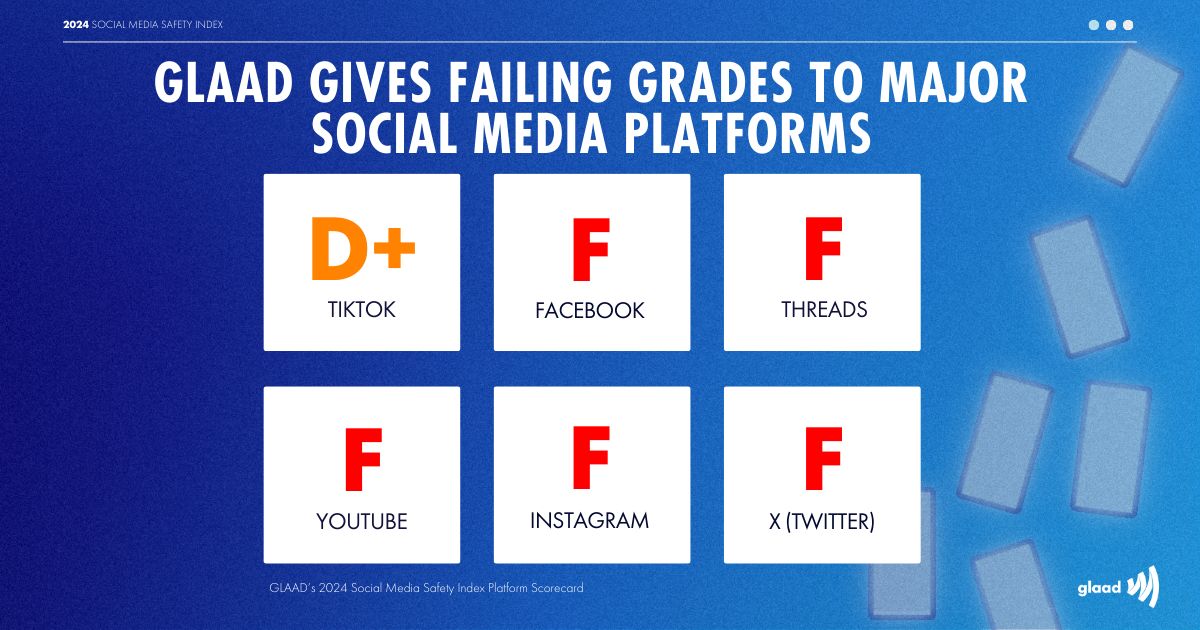 2024 Social Media Sarfety Index