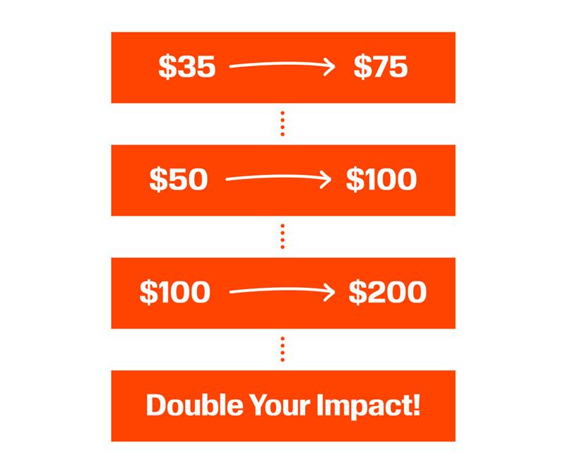 $35 -> $75
$50 -> $100
$100 -> $200
Double your impact!