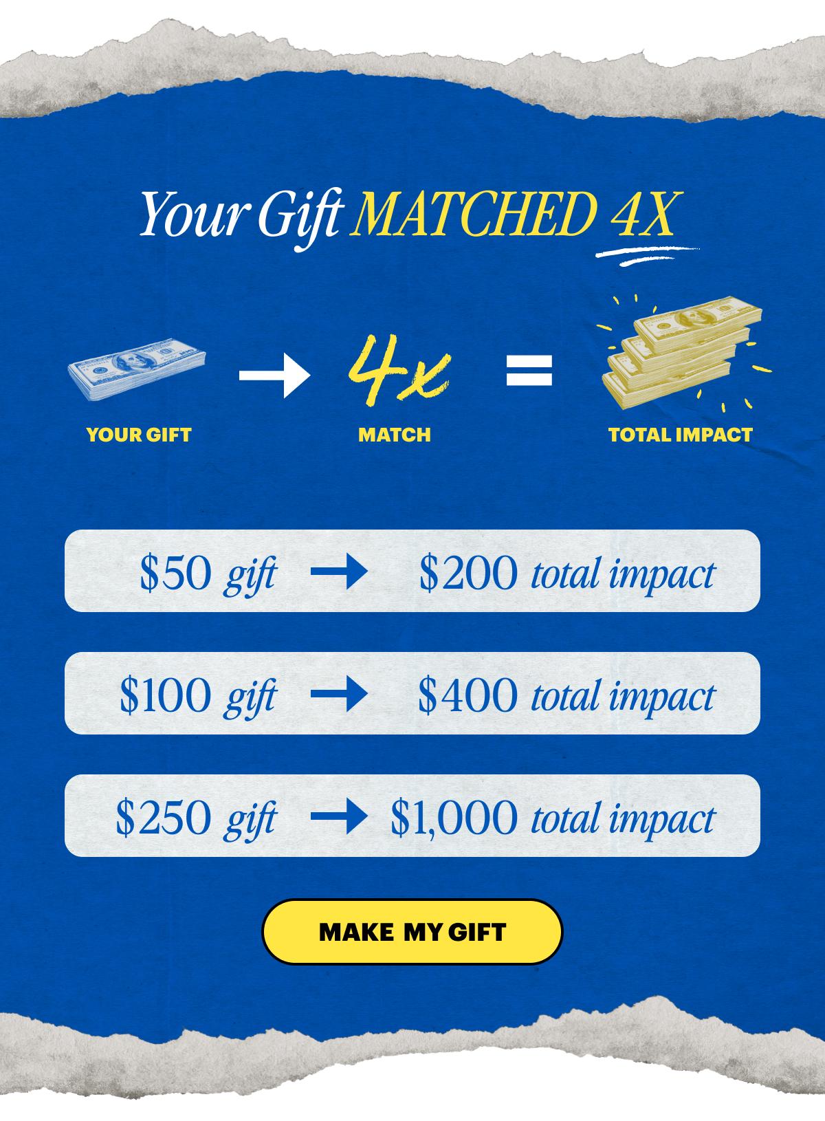 Your gift MATCHED 4X! $50 = $200 total impact to protect our food, water and climate.