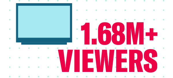 1.68M+ viewers graphic